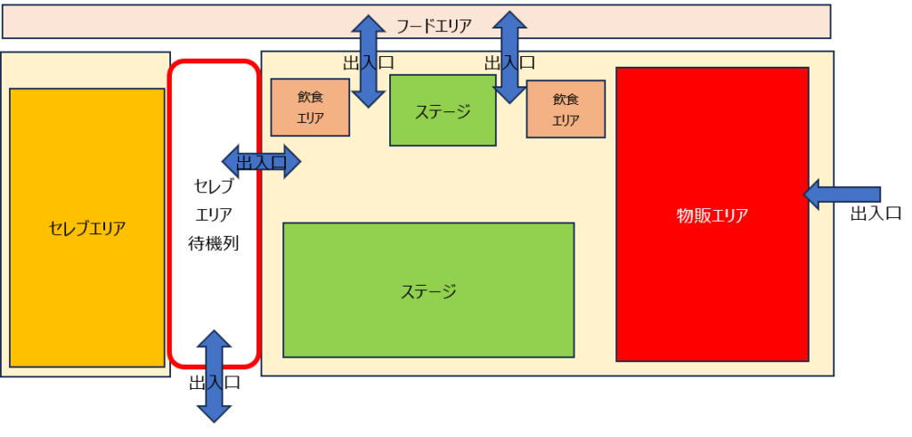 東京コミコン2023レポ | 憧れのセレブとの撮影会の流れを解説！ | ヨモギシネマ